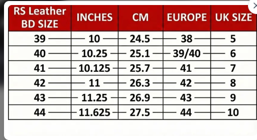 Software Test size chart